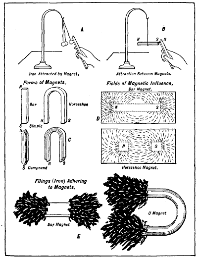 Fig. 57