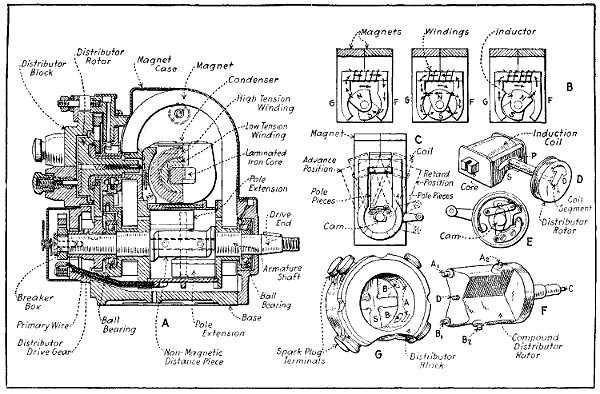 Fig. 69A