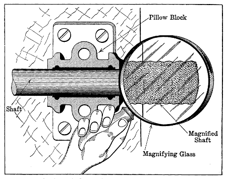 Fig. 75