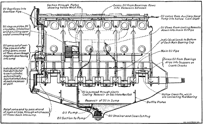 Fig. 77