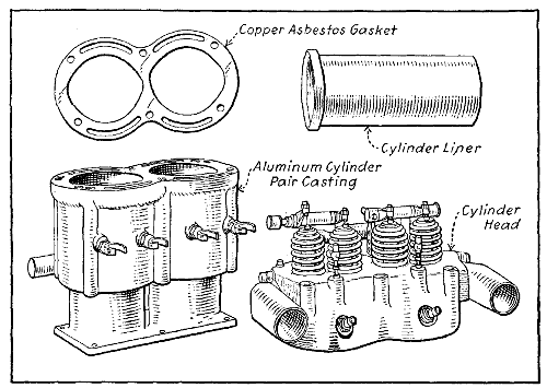 Fig. 87