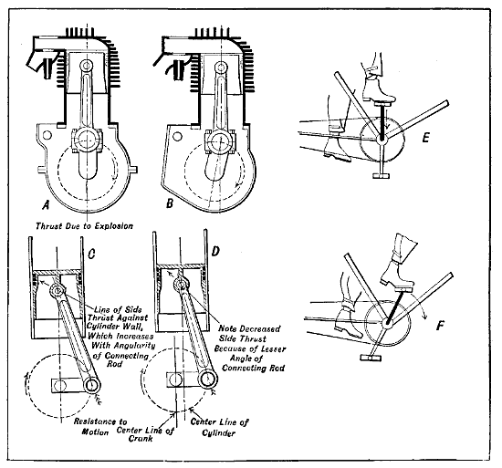 Fig. 91