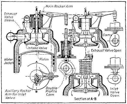 Fig. 99