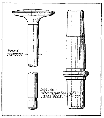 Fig. 100