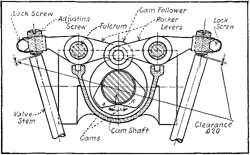 Fig. 103