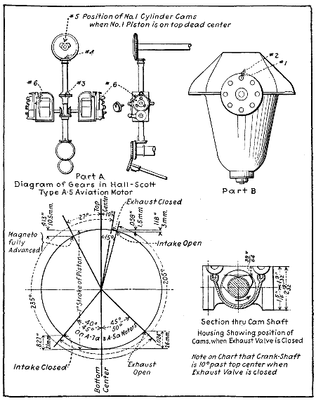 Fig. 108