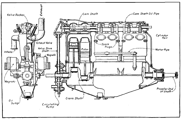 Fig. 131