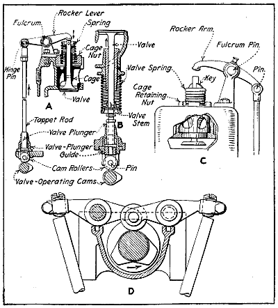 Fig. 185