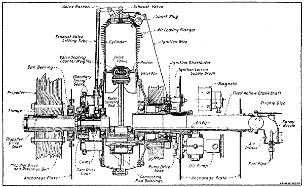 Fig. 200