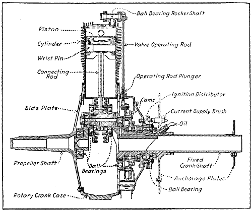 Fig. 217