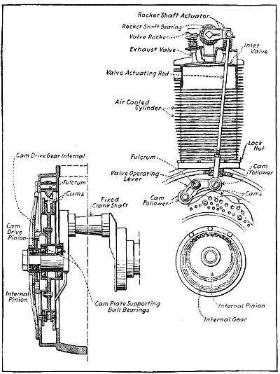 Fig. 220