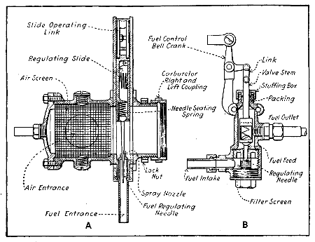 Fig. 221