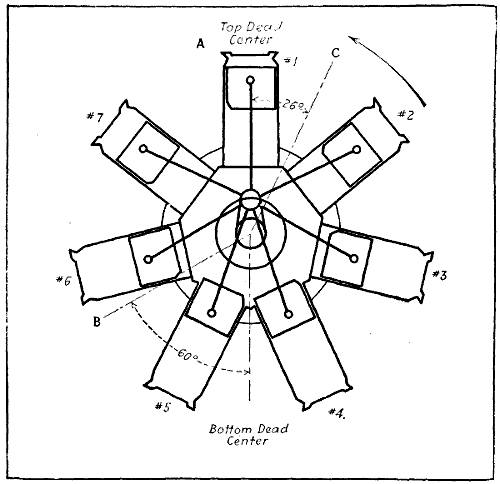 Fig. 223