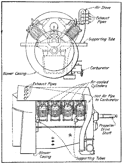 Fig. 225