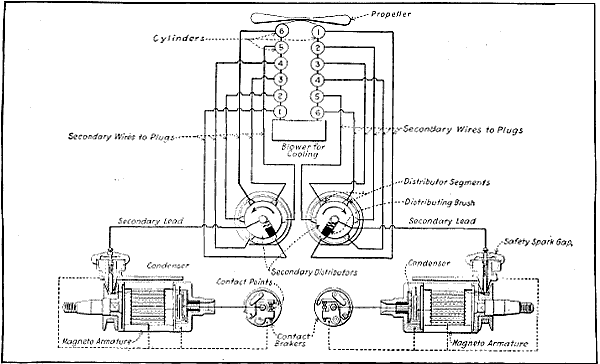 Fig. 229