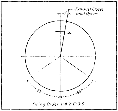 Fig. 241