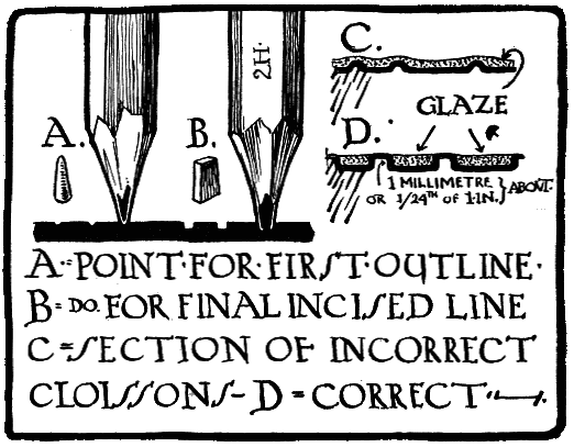 A: POINT FOR FIRST OUTLINE. B: DO. FOR FINAL INCISED LINE. C: SECTION OF INCORRECT CLOISSONS. D: CORRECT.