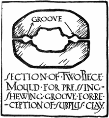 SECTION OF TWO-PIECE MOULD FOR PRESSING. SHEWING GROOVE FOR RECEPTION OF SURPLUS CLAY.