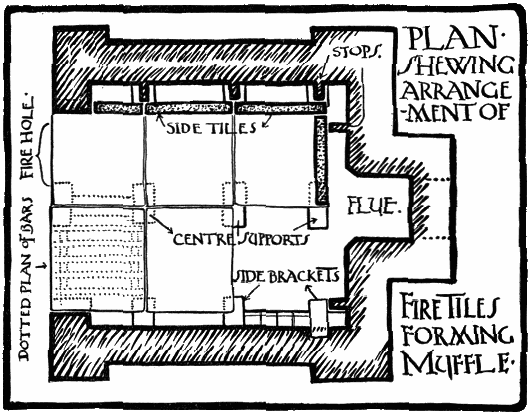 PLAN SHEWING ARRANGEMENT OF FIRE TILES FORMING MUFFLE.