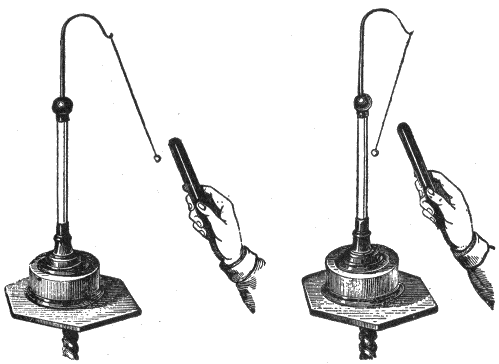 Charged rod held close to suspended pith ball.