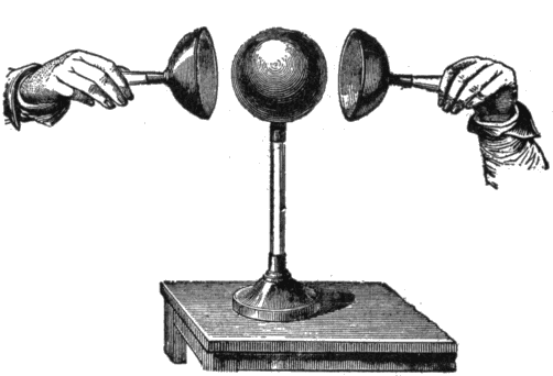 Two isolated metal hemispheres brought together over charged sphere.