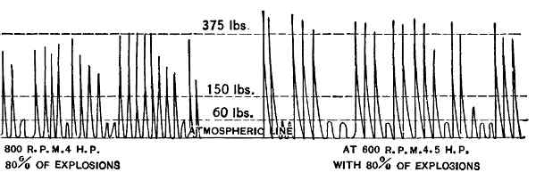 Fig. 138.