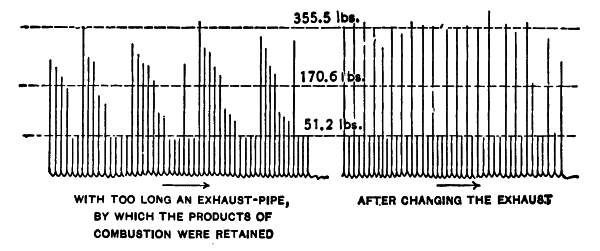 Fig. 147.