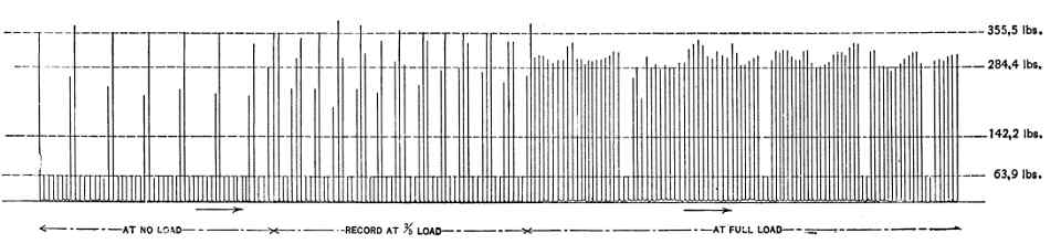 Fig. 151.