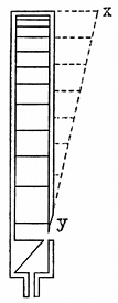 FIG. 5.--AMPLITUDE OF PRESSURE VARIATION IN A CLOSED ORGAN PIPE, INDICATED BY THE ORDINATES OF THE DOTTED LINE _xy_.