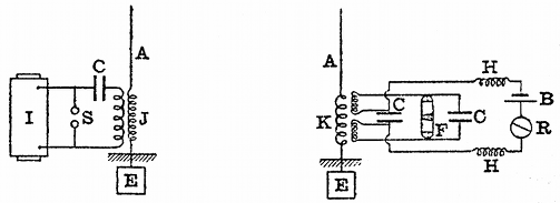 FIG. 23.--MARCONI TRANSMITTER AND RECEIVER. I, induction coil; A, aerial; E, earth plate; HH, choking coils; S, spark gap; J, transmitting jigger; K, receiving jigger; R, relay; C, condenser; F, filings tube; B, battery. Many practical details are omitted.