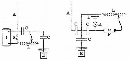 FIG. 25.--LODGE-MUIRHEAD SYNTONIC RECEIVER. I, induction coil; S, spark gap; A, aerial; CC, condensers; E, earth plate; R, relay; L, variable inductance; F, filings tube; B, battery.