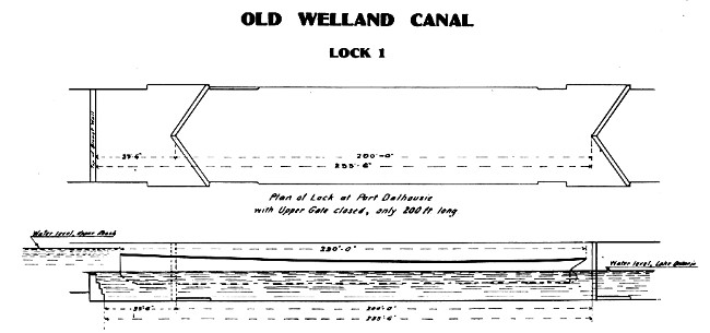 OLD WELLAND CANAL LOCK 1 Plan of Lock at Port Dalhousie with Upper Gate closed, only 200 ft. long The Lock at Port Dalhousie with Upper Gate open—233 ft. 6 in. long. "Chicora" 230 ft. long as placed in Lock and lowered to Lake Ontario Level. page 74