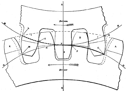 Fig. 33