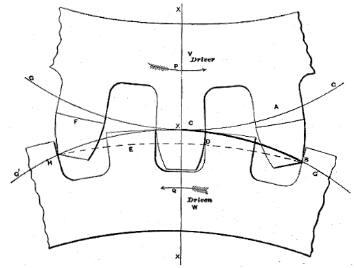 Fig. 34