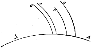 Fig. 119