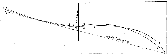 Fig. 128