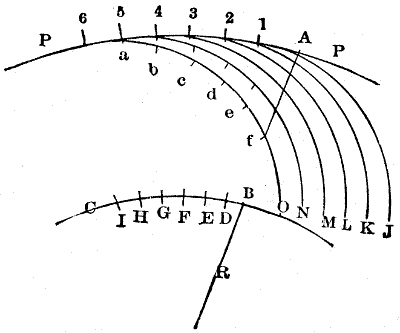 Fig. 134