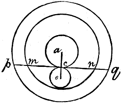 Fig. 166