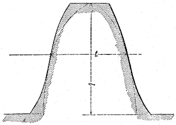 Fig. 181