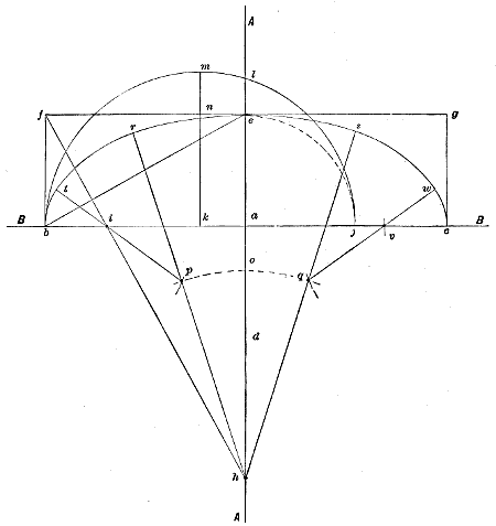 Fig. 194