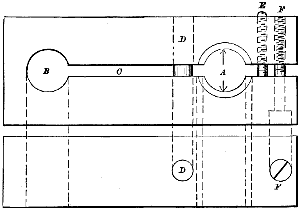 Fig. 284