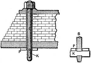 Fig. 380