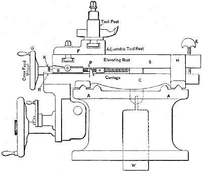 Fig. 577