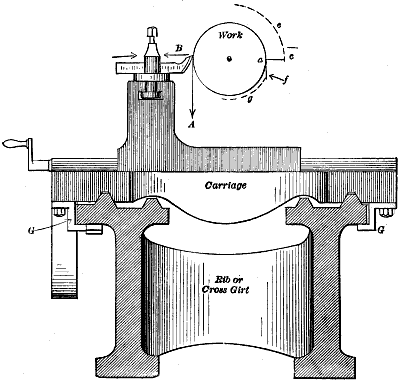 Fig. 621