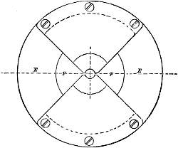 Fig. 668