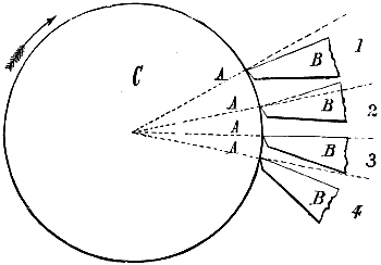 Fig. 920