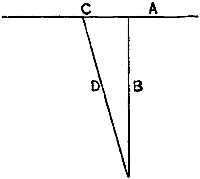 Fig. 1015