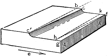 Fig. 1503