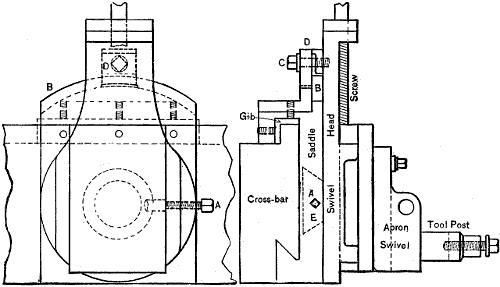 Fig. 1582