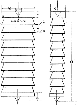 Fig. 1877